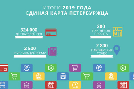 Команда проекта ЕКП поделилась итогами 2019 года